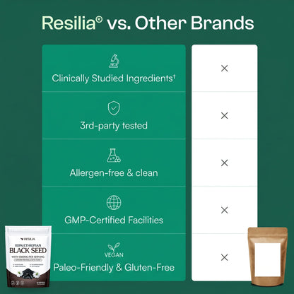 Resilia Ethiopian Black Seed Oil lifestyle